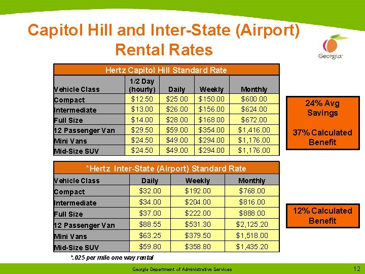 Capitol Hill and Inter-State (Airport) Rental Rates Hertz Capitol Hill Standard Rate Vehicle Class