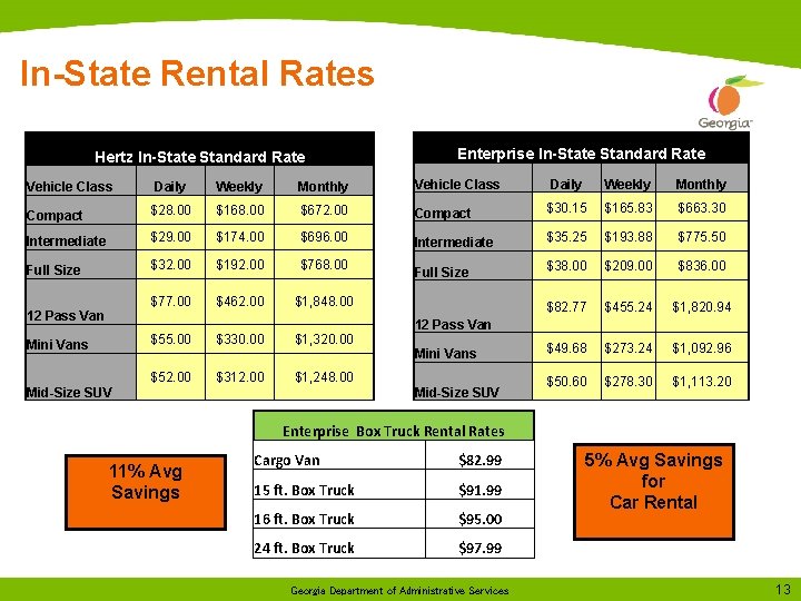In-State Rental Rates Hertz In-State Standard Rate Enterprise In-State Standard Rate Daily Weekly Monthly