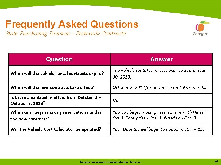 Frequently Asked Questions State Purchasing Division – Statewide Contracts Question Answer When will the