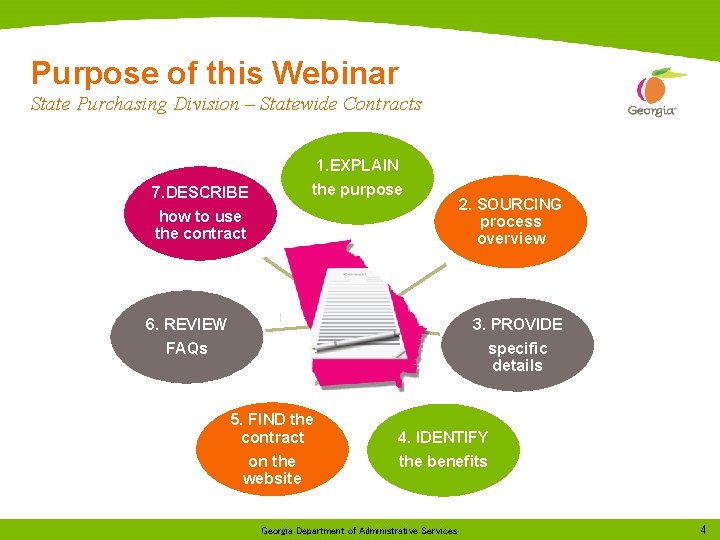 Purpose of this Webinar State Purchasing Division – Statewide Contracts 1. EXPLAIN the purpose