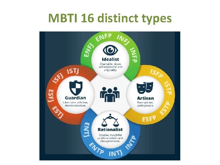 MBTI 16 distinct types 