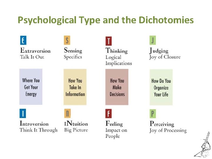 Psychological Type and the Dichotomies 
