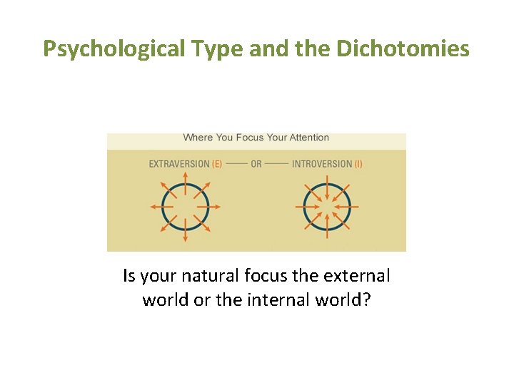 Psychological Type and the Dichotomies Is your natural focus the external world or the
