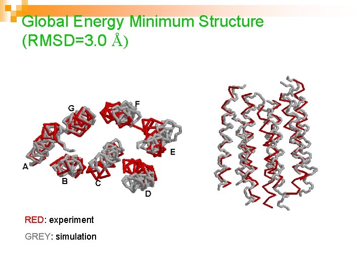 Global Energy Minimum Structure (RMSD=3. 0 Å) RED: experiment GREY: simulation 