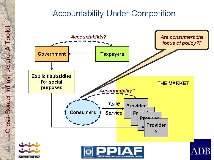 Cross-Border Infrastructure: A Toolkit Accountability Under Competition Accountability? Government Are consumers the focus of