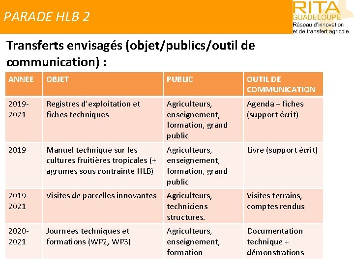 PARADE HLB 2 Transferts envisagés (objet/publics/outil de communication) : ANNEE OBJET PUBLIC OUTIL DE