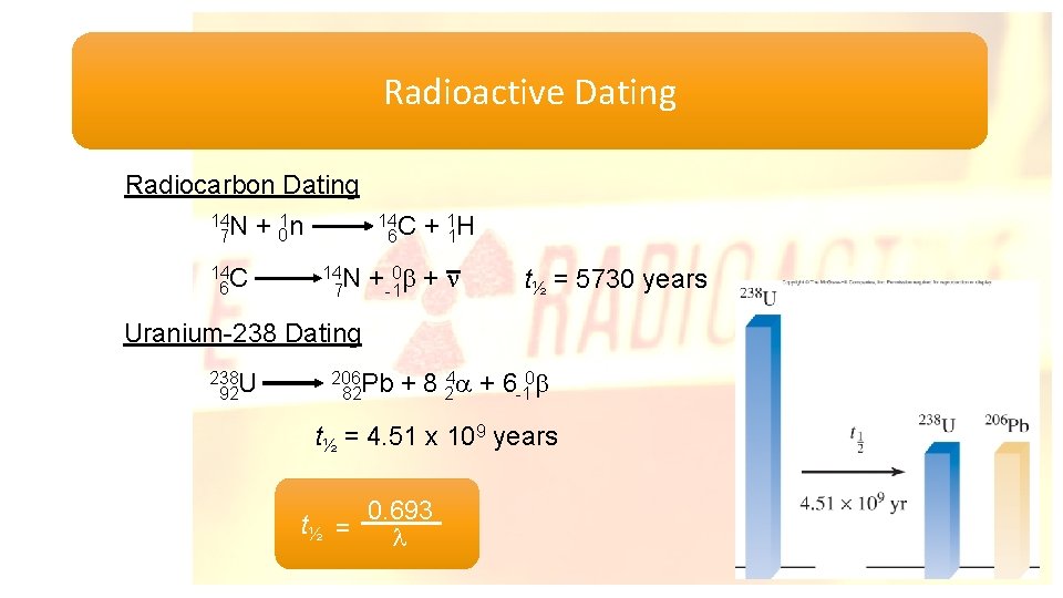 Radioactive Dating Radiocarbon Dating 14 N 7 + 01 n 14 C 6 14