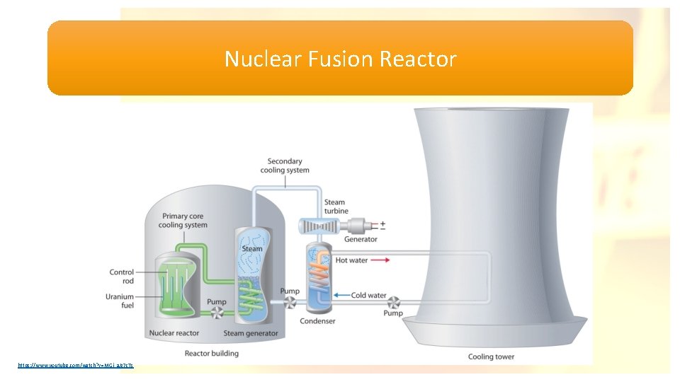 Nuclear Fusion Reactor https: //www. youtube. com/watch? v=MGj_a. Jz 7 c. Ts 