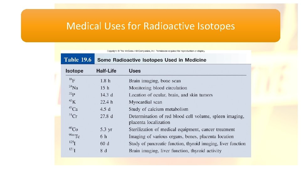 Medical Uses for Radioactive Isotopes 