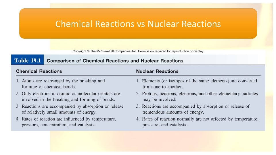 Chemical Reactions vs Nuclear Reactions 