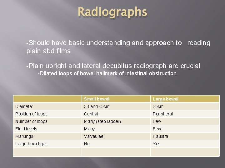 Radiographs -Should have basic understanding and approach to reading plain abd films -Plain upright