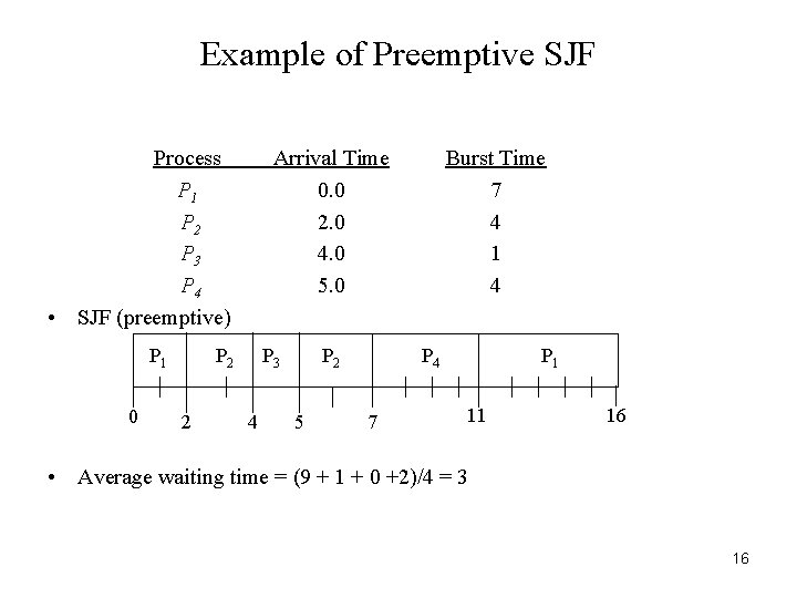 Example of Preemptive SJF Process P 1 P 2 P 3 P 4 •