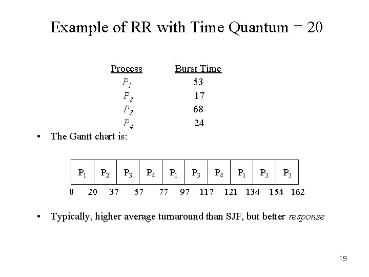 Example of RR with Time Quantum = 20 Process P 1 P 2 P