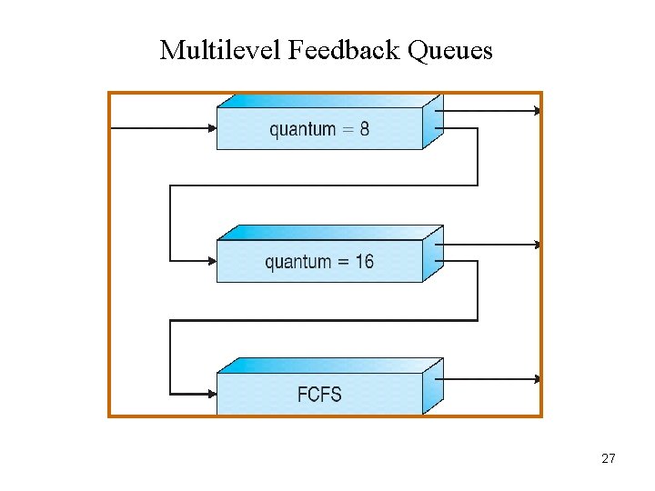 Multilevel Feedback Queues 27 Multilevel Feedback Queues 27