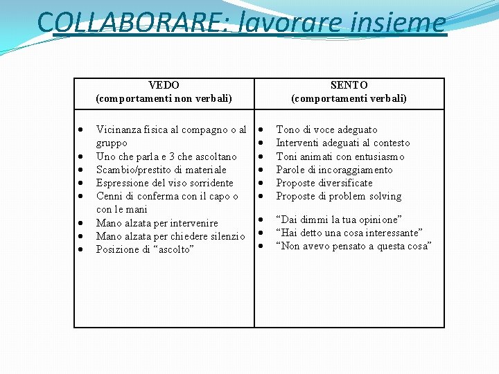 COLLABORARE: lavorare insieme VEDO (comportamenti non verbali) Vicinanza fisica al compagno o al gruppo