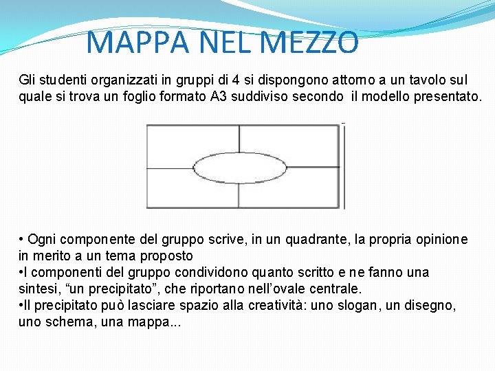 MAPPA NEL MEZZO Gli studenti organizzati in gruppi di 4 si dispongono attorno a