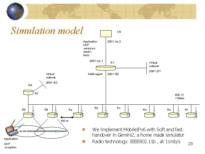 Simulation model CN Application UDP : emission debit 1 mb/s 2001: : fa: :