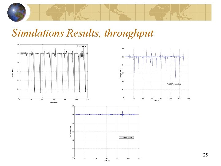 Simulations Results, throughput 25 