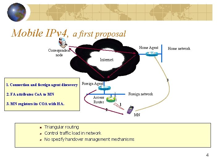 Mobile IPv 4, a first proposal Home Agent Correspondent node Home network Internet 1.