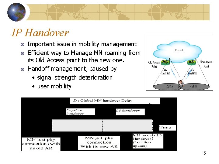 IP Handover Important issue in mobility management Efficient way to Manage MN roaming from