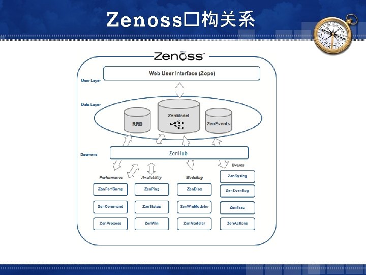 Zenoss�构关系 