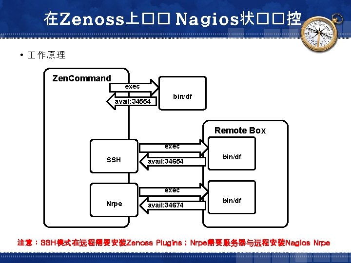 在Zenoss上�� Nagios状��控 • 作原理 Zen. Command exec avail: 34554 bin/df Remote Box exec SSH