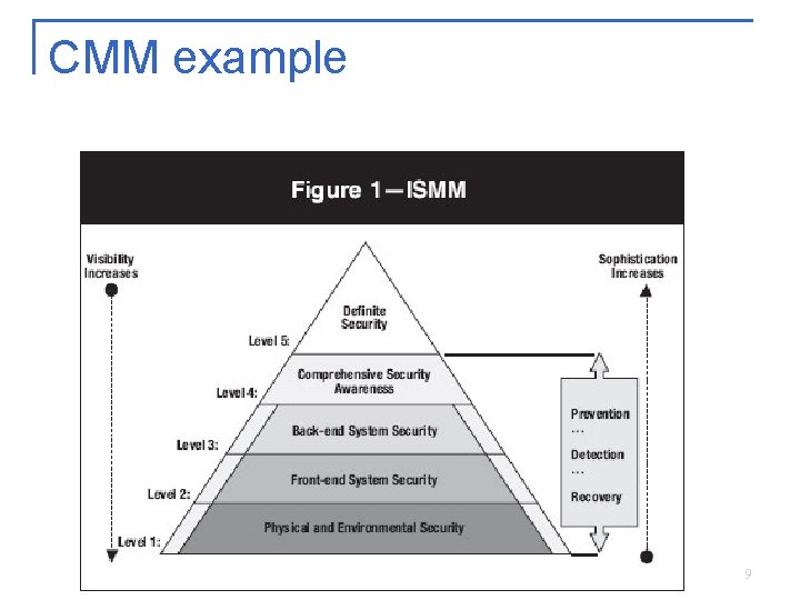 CMM example Copyright 2014 Pearson Education, Inc. 9 