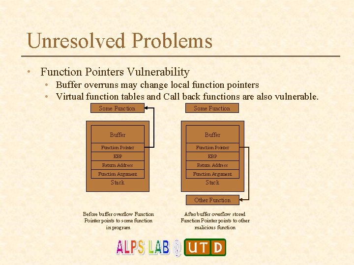 Unresolved Problems • Function Pointers Vulnerability • Buffer overruns may change local function pointers