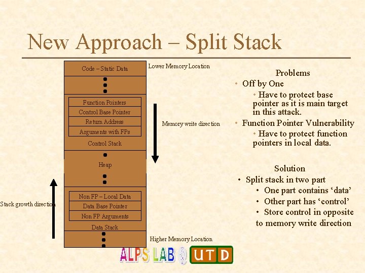 New Approach – Split Stack Code – Static Data Lower Memory Location Function Pointers