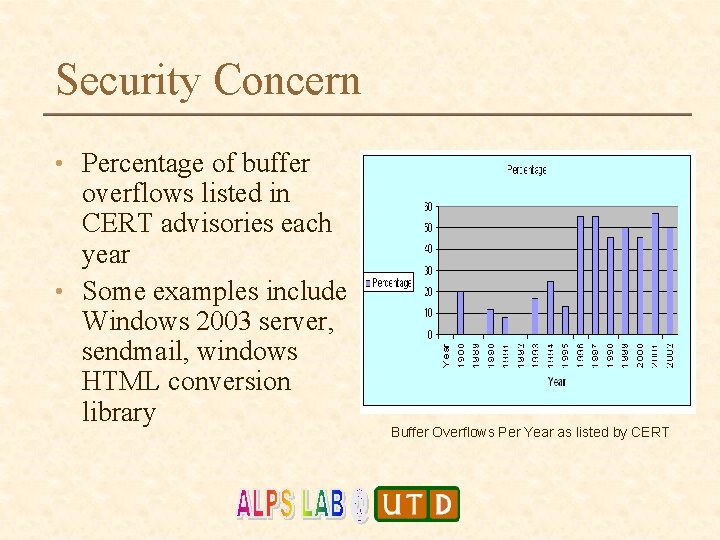 Security Concern • Percentage of buffer overflows listed in CERT advisories each year •