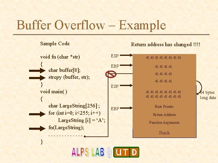 Buffer Overflow – Example Sample Code void fn (char *str) { char buffer[8]; strcpy