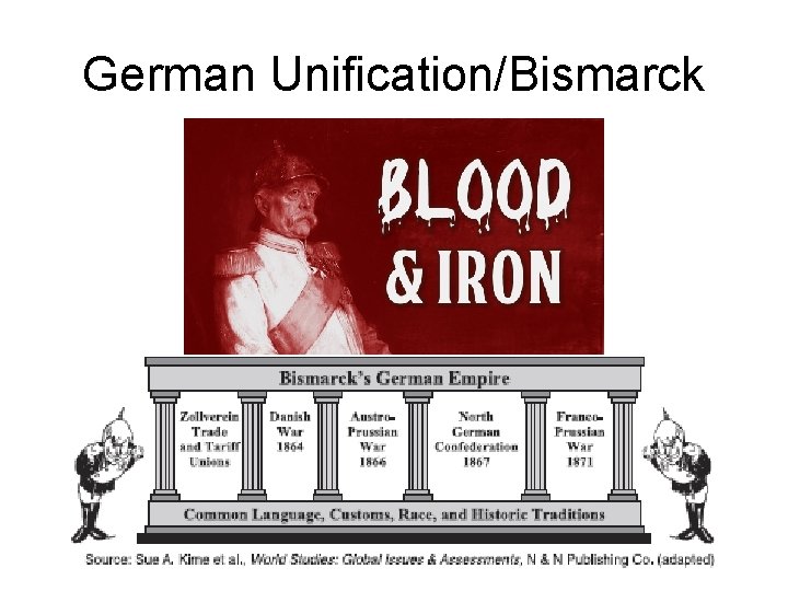 German Unification/Bismarck 