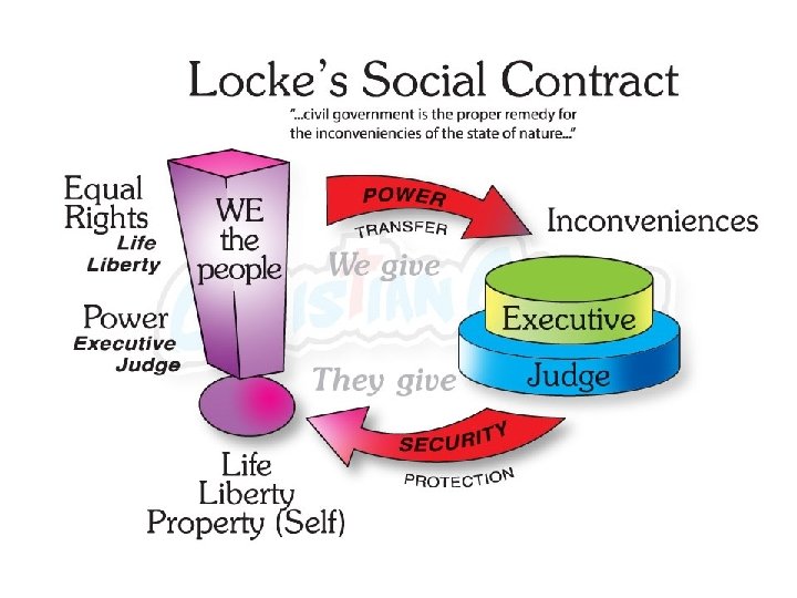 John Locke 