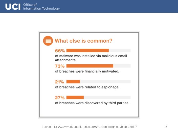 Source: http: //www. verizonenterprise. com/verizon-insights-lab/dbir/2017/ 15 