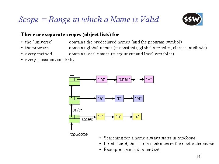 Scope = Range in which a Name is Valid There are separate scopes (object