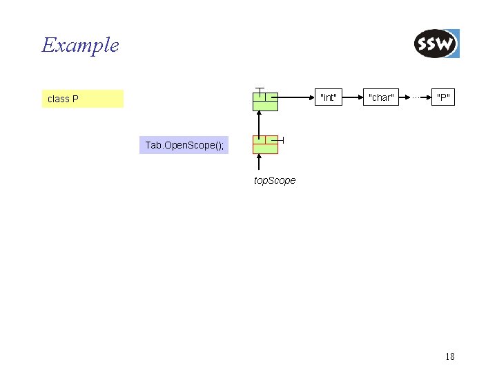 Example "int" class P "char" . . . "P" Tab. Open. Scope(); top. Scope