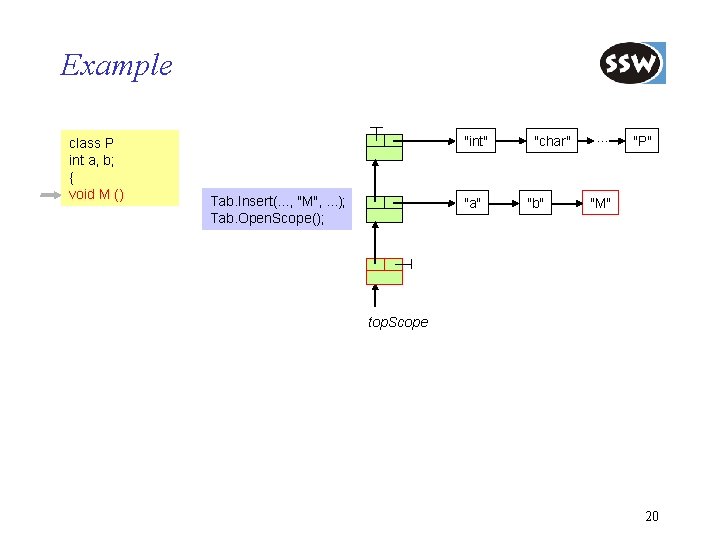 Example class P int a, b; { void M () "int" Tab. Insert(. .