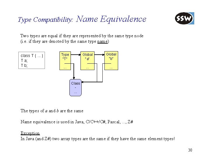 Type Compatibility: Name Equivalence Two types are equal if they are represented by the