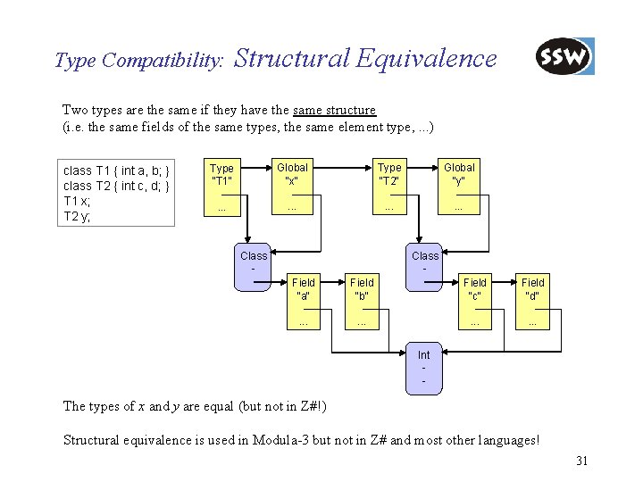 Type Compatibility: Structural Equivalence Two types are the same if they have the same