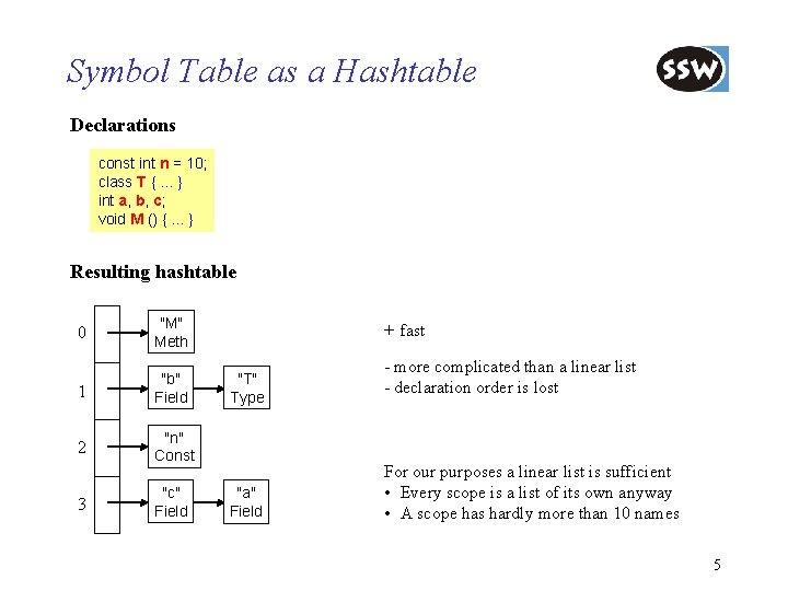 Symbol Table as a Hashtable Declarations const int n = 10; class T {.