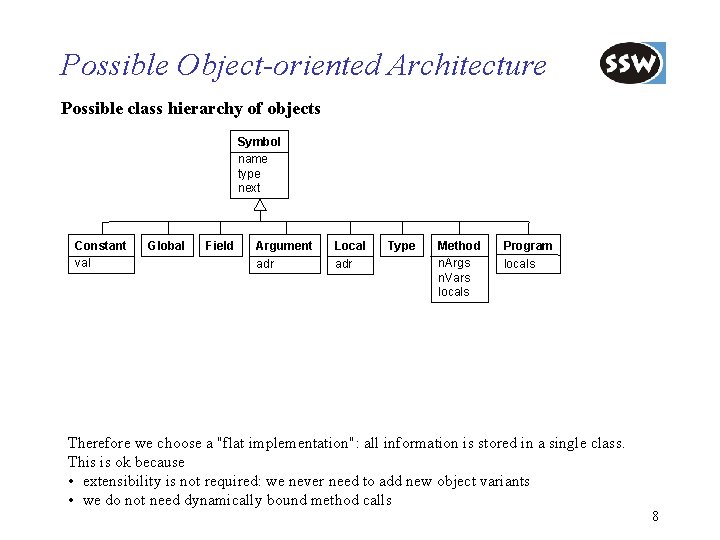 Possible Object-oriented Architecture Possible class hierarchy of objects Symbol name type next Constant val