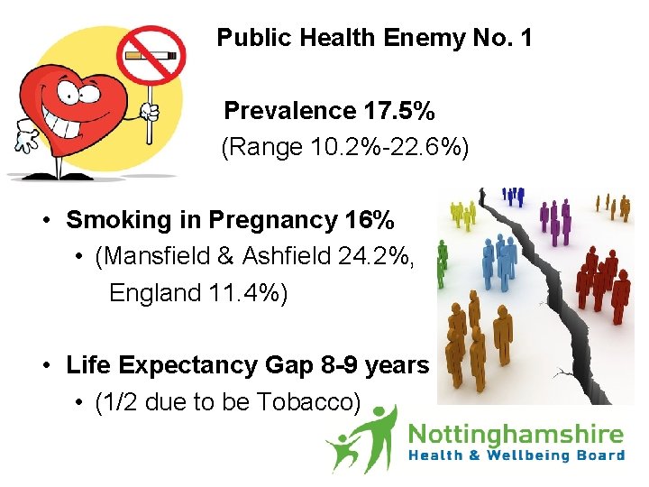 Public Health Enemy No. 1 Prevalence 17. 5% (Range 10. 2%-22. 6%) • Smoking