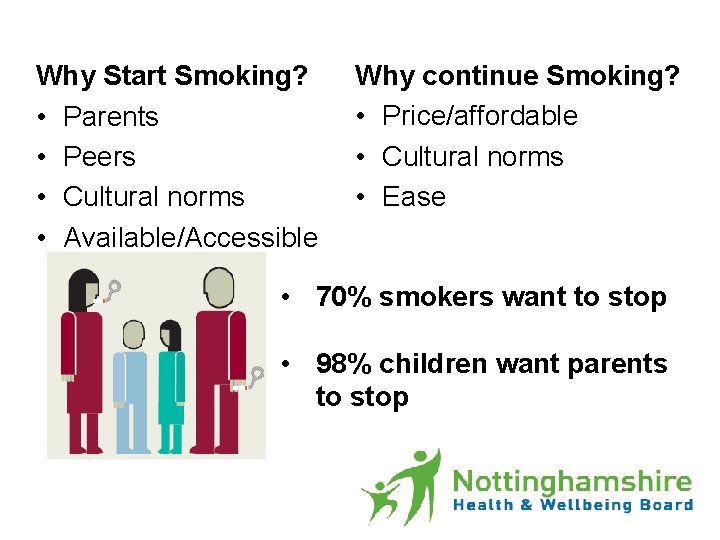 Why Start Smoking? • Parents • Peers • Cultural norms • Available/Accessible Why continue