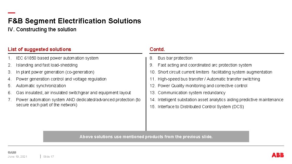 — F&B Segment Electrification Solutions IV. Constructing the solution List of suggested solutions Contd.