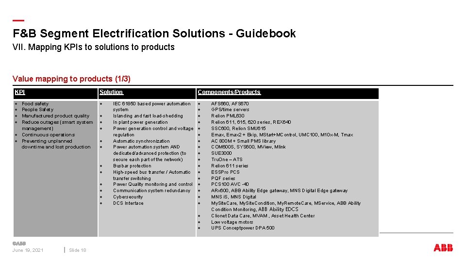 — F&B Segment Electrification Solutions - Guidebook VII. Mapping KPIs to solutions to products