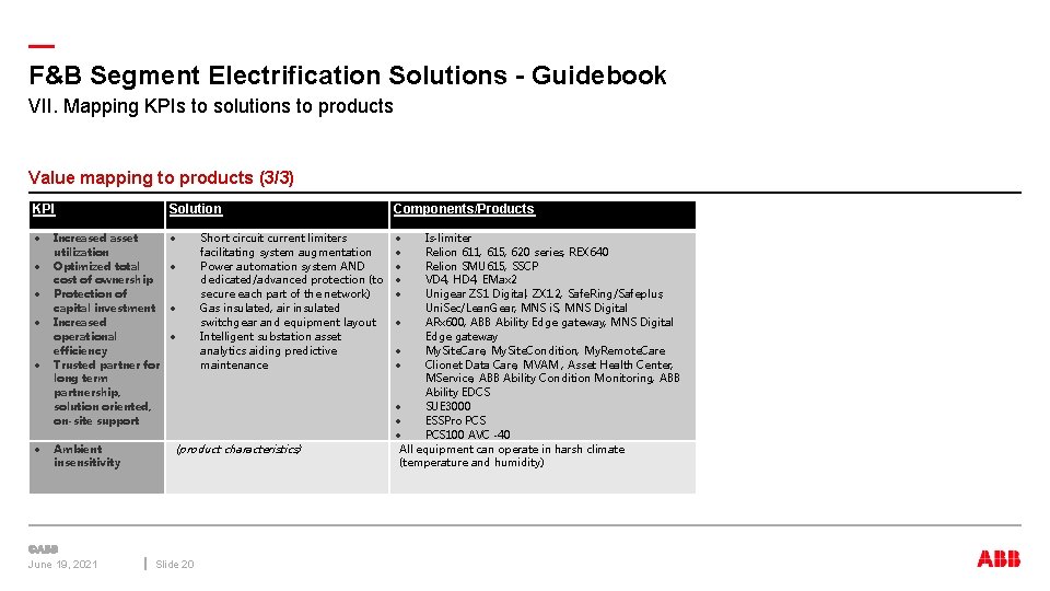 — F&B Segment Electrification Solutions - Guidebook VII. Mapping KPIs to solutions to products