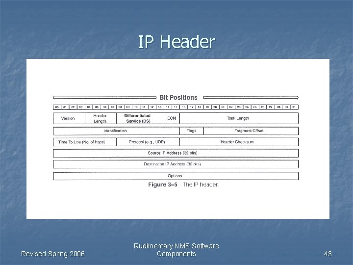 IP Header Revised Spring 2006 Rudimentary NMS Software Components 43 