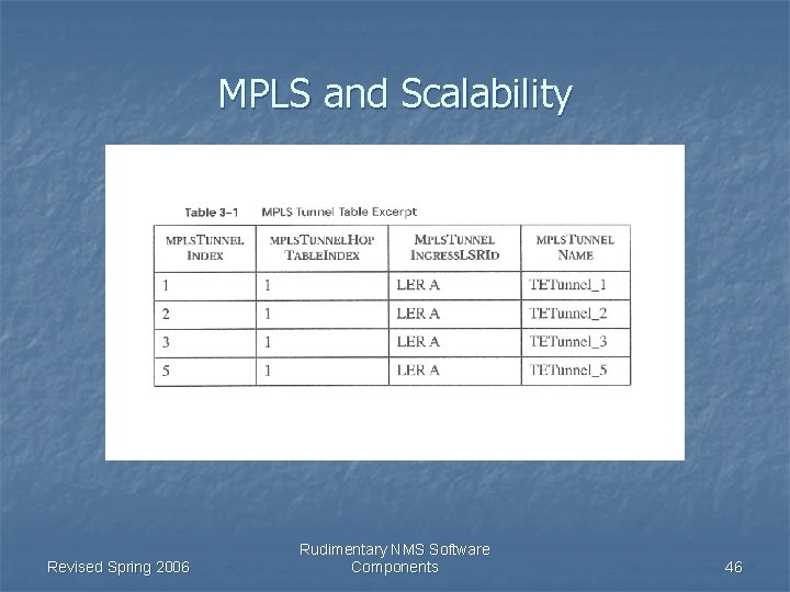 MPLS and Scalability Revised Spring 2006 Rudimentary NMS Software Components 46 