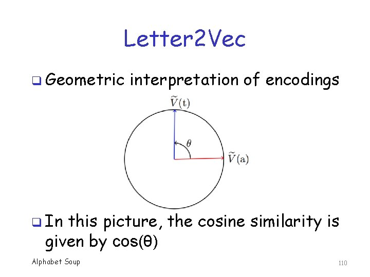 Letter 2 Vec q Geometric interpretation of encodings q In this picture, the cosine