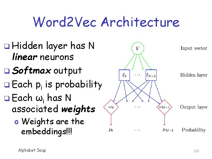 Word 2 Vec Architecture q Hidden layer has N linear neurons q Softmax output